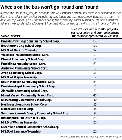 school-bus-table.gif