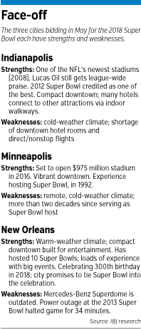 superbowl-factbox.gif