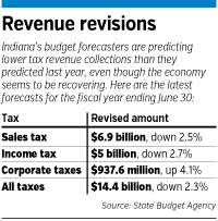 tax-revenue-table.gif
