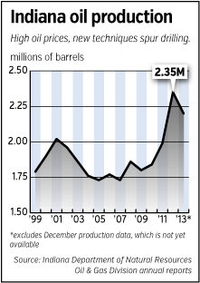 oil-fever.gif