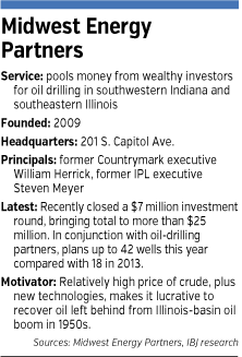 oil-wells-factbox.gif