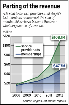 angieslist-fever.gif