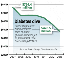 roche-fever.gif