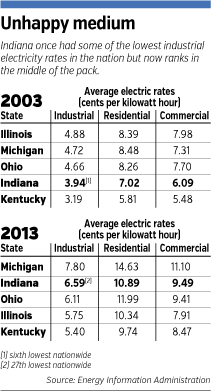 energy table