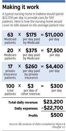 nursing-home-table.gif