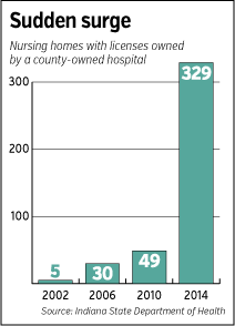 nursing-homes-bar.gif