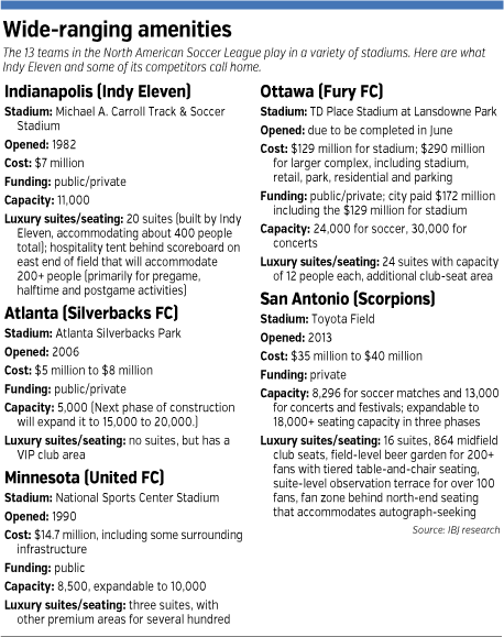 indyeleven-factbox.gif