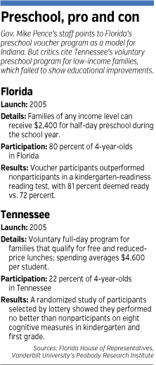 preschool-factbox.gif