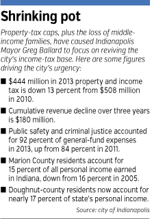 stateofcity-factbox.gif