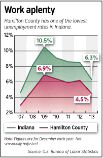 unemployment-fevers.gif