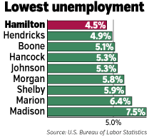 unemployment-table.gif