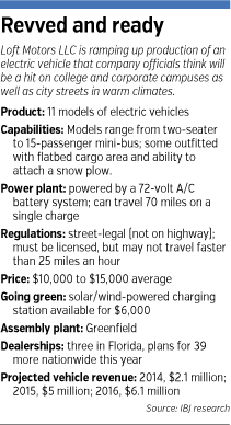 cars-factbox.gif