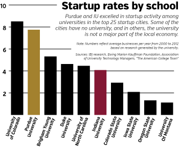 focus-startup-college-chart.gif