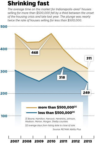 focus-housing-chart.jpg