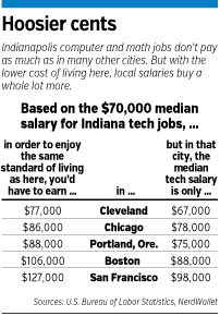 tech-pay-table.gif