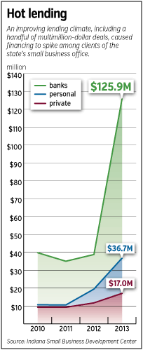 lending-fever.gif