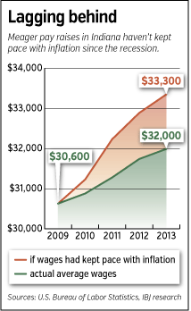 wages_fever.gif