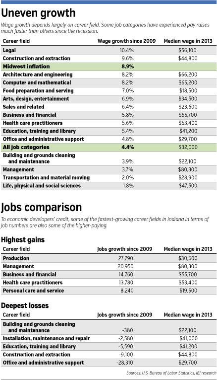 wages_tables_1_and_2.gif