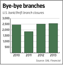 branches_chart.gif