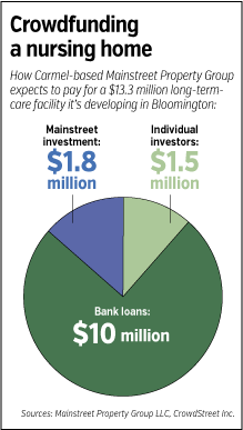 crowdfunding_chart.gif