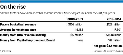 pacers-table.gif