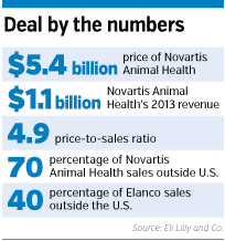 elanco-numbers.gif