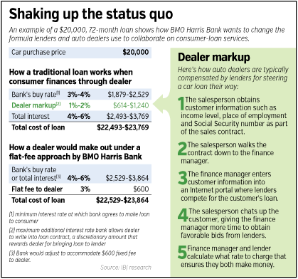 auto-lending-table.gif