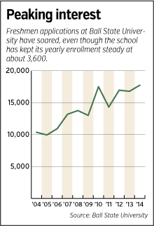 focus-ballstate-chart.gif