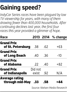 indycar-factbox.gif