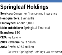 springleaf-facts.gif