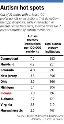 autism-table.gif