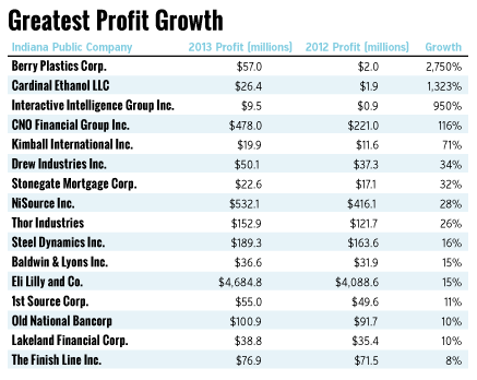 greatest-profit-growth.gif
