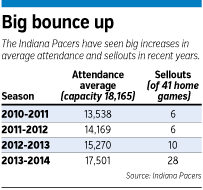 pacers-table.gif