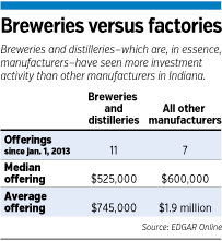 breweries-table1.gif