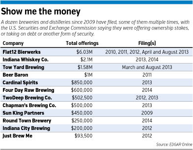 breweries-table2.gif