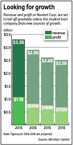 navient-chart.gif