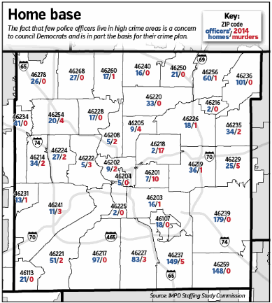 Downtown Indianapolis Zip Code Map Democratic City-County Councilors Want Police To Live Inside County –  Indianapolis Business Journal