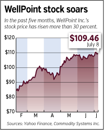 wellpoint