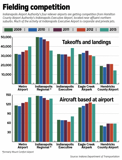 focus-airports-chart.gif