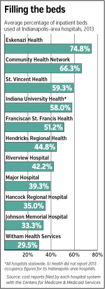 hospitals-bars.gif