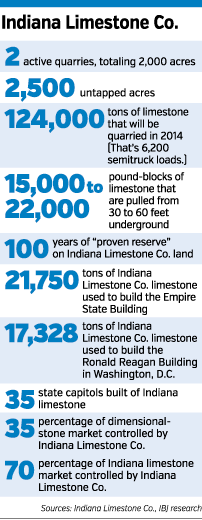 limestone-numbers.gif