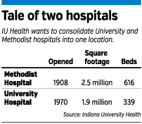 hospital-table.gif