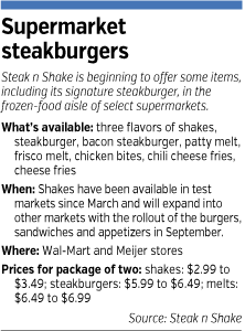 steaknshake-factbox.gif