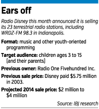 Demise of Radio Disney causing static local station in play