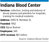 blood-center-factbox.gif