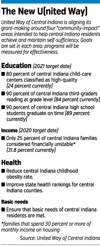 united-way-factbox.gif