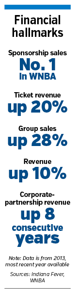 indiana-fever-numbers.jpg
