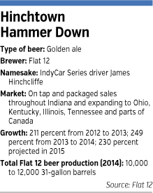 hinchcliffe-facts.gif