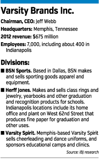 herff-jones-factbox2.gif