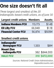 hale-FCU-table.gif